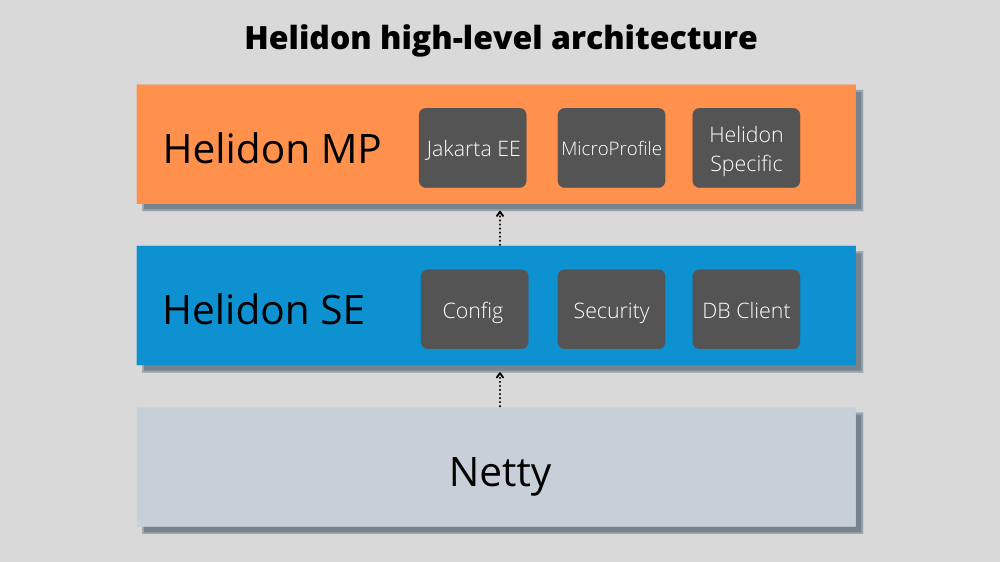 What is Helidon JRebel by Perforce